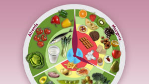 Abnehmen mit der Ernährungsuhr